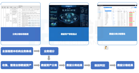 數據安全法護航，構建高校數據安全“三力五步”建設體系